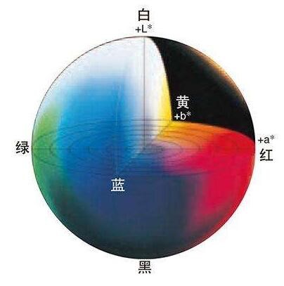 1640251172755932.jpg 颜色空间LAB