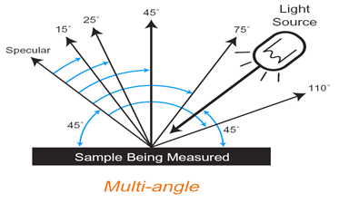 多角度色差仪原理是什么