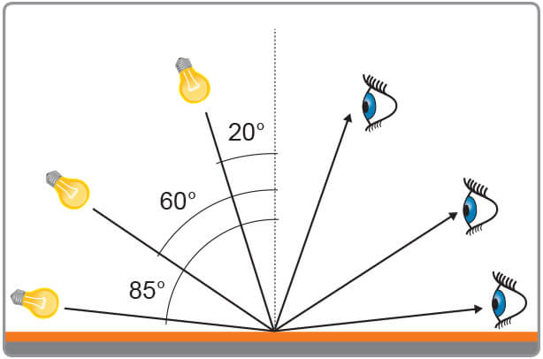 测量颜色时,光泽度有什么影响