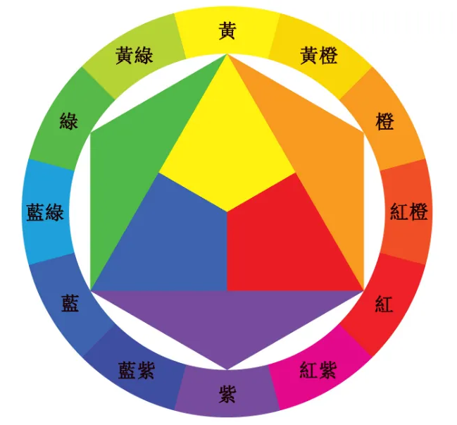 哪些条件影响我们判断颜色