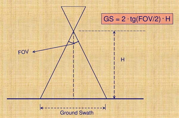 4.仪器的视场角