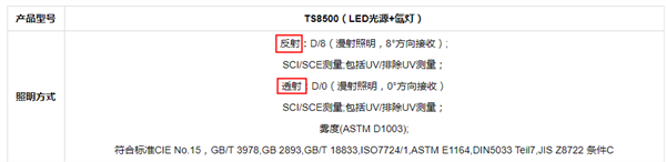 色差仪反射测量和透射测量的区别和应用2
