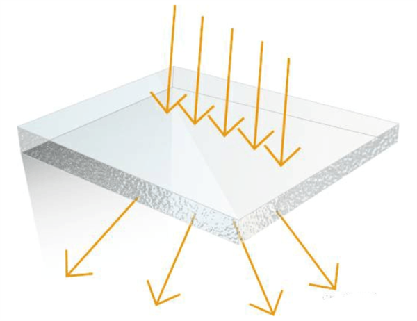 一文了解雾度、透过率、折射、光泽度