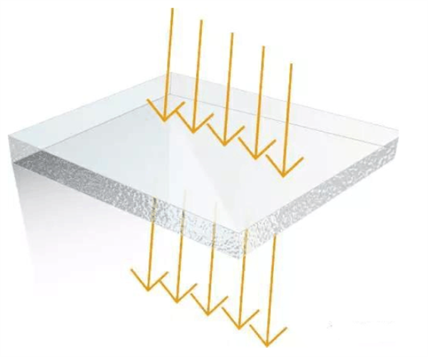 一文了解雾度、透过率、折射、光泽度2