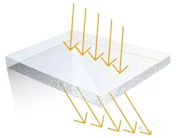 一文了解雾度、透过率、折射、光泽度3