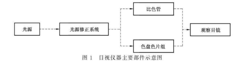 水质色度仪校准 (2)