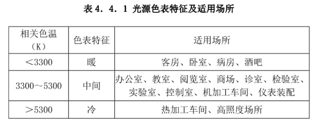 室内照明的相关色温标准值
