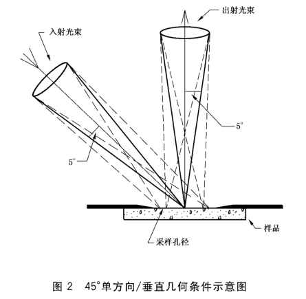 色差仪光学结构 (2)