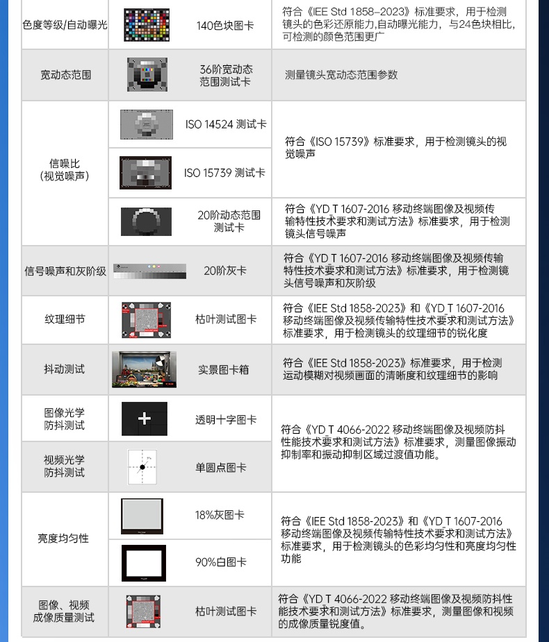 手机摄像头测试方案_03
