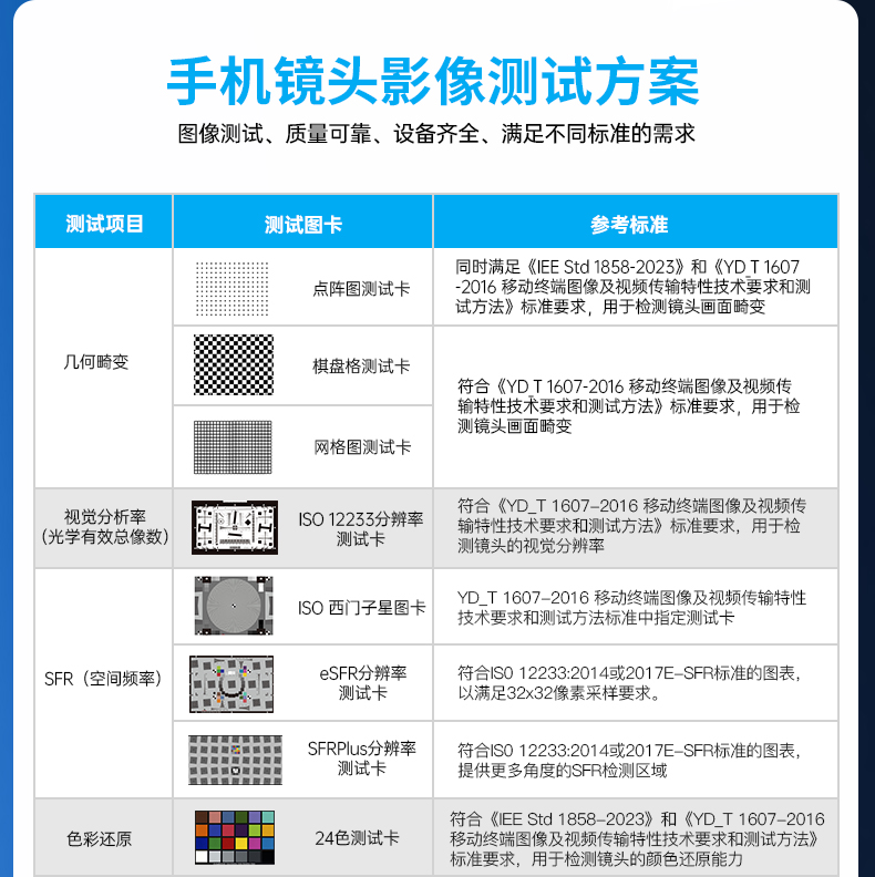 手机摄像头测试方案_02