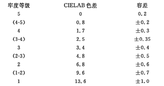 罗纹布对色找色——三恩时CR8分光色差仪 (1)