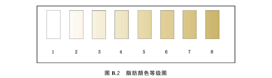 色差仪——食品行业颜色管理——牛肉2