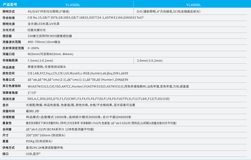 在线式分光测色仪——YL4560-3