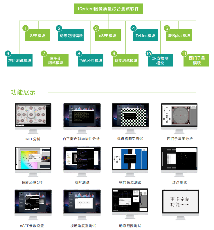 iOstes图像质量分析软件3