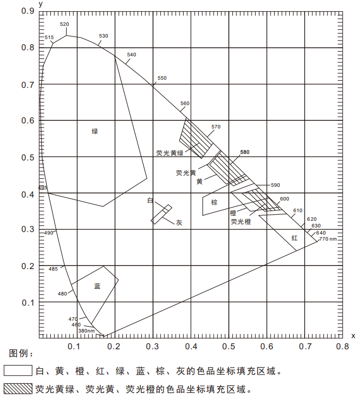 交通路标专用色差仪