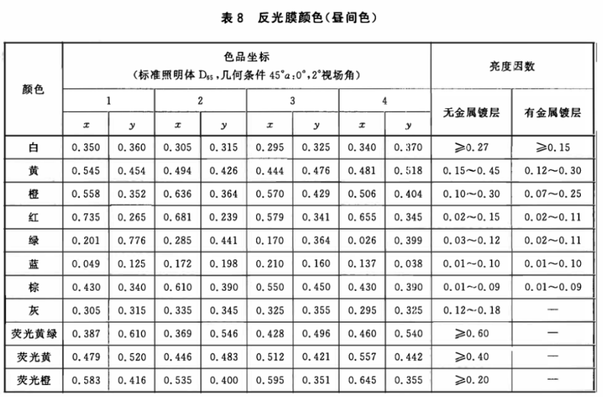 交通路标专用色差仪5