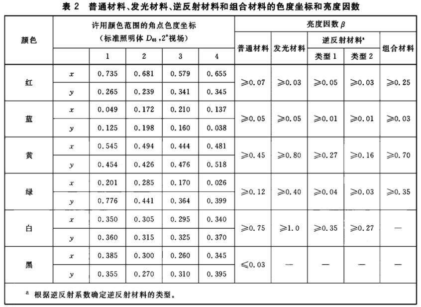 交通路标专用色差仪7