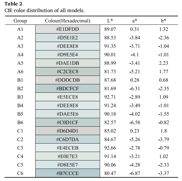 三恩时助力北京科技大学在国际知名期刊《Ceramics International》发表研究成果4