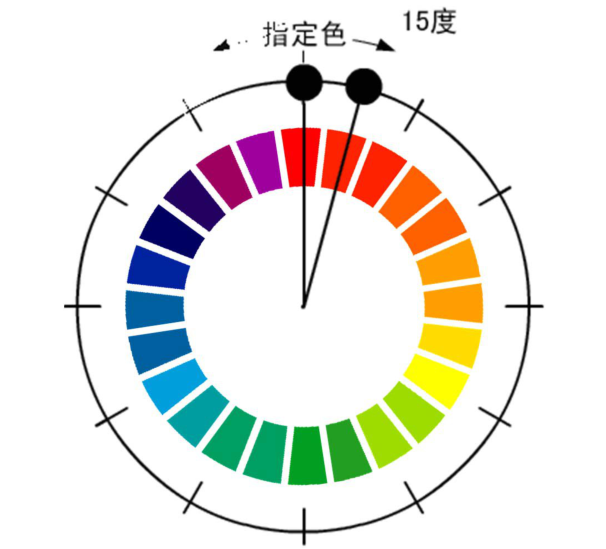 色相对比2-同类色