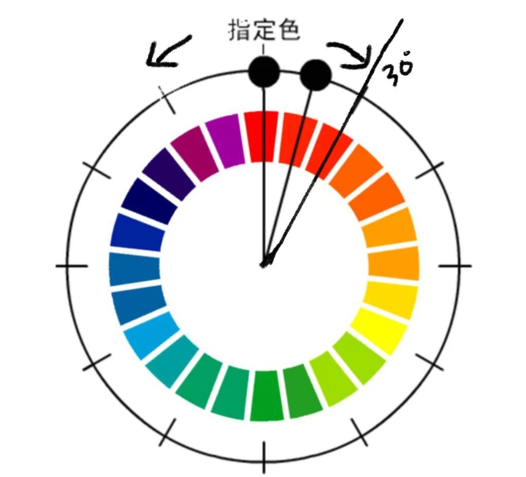色相对比3-邻近色