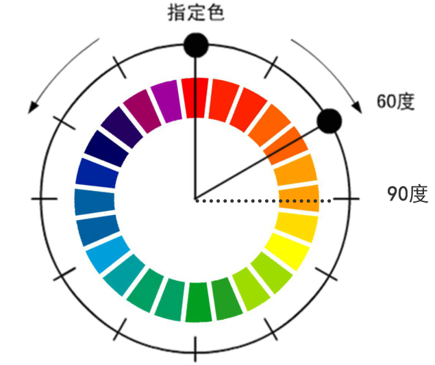 色相对比5-类似色
