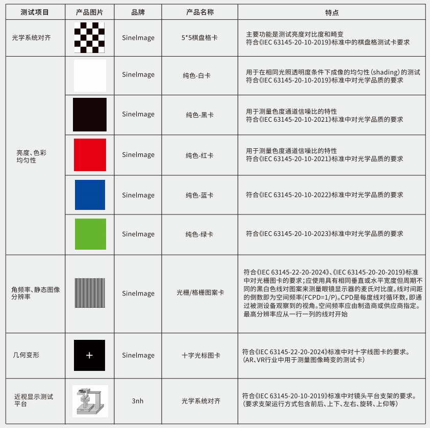 三恩时AR VR影像测试方案