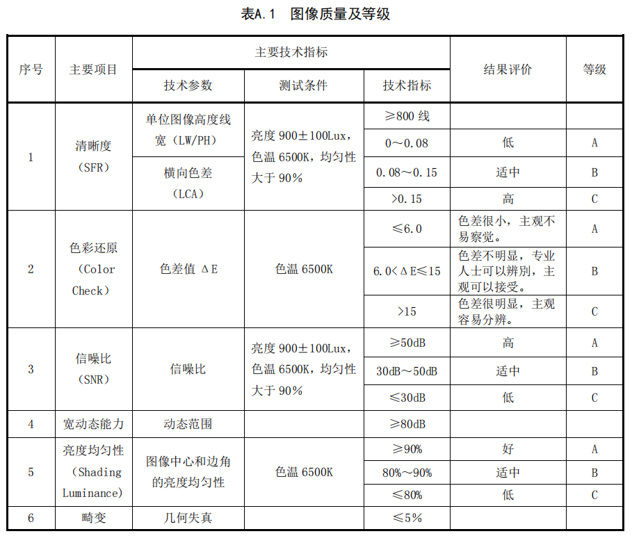 三恩时电力电网行业图像监控及视频监控影像测试方案6