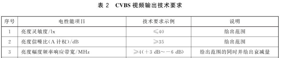 三恩时电力电网行业图像监控及视频监控影像测试方案8