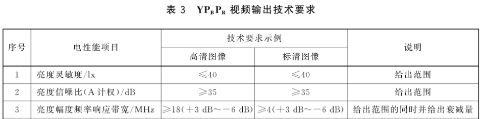 三恩时电力电网行业图像监控及视频监控影像测试方案9